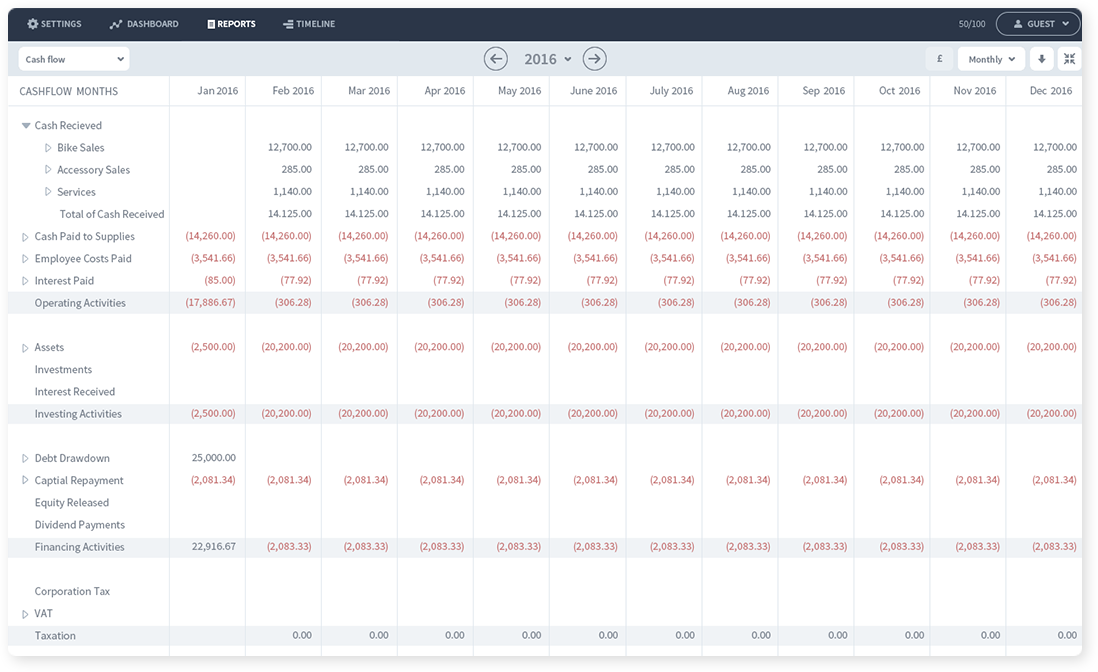 Monthly bike shop startup cash flow forecast report Screenshot of a cash flow forecast for a year using a bike shop example.